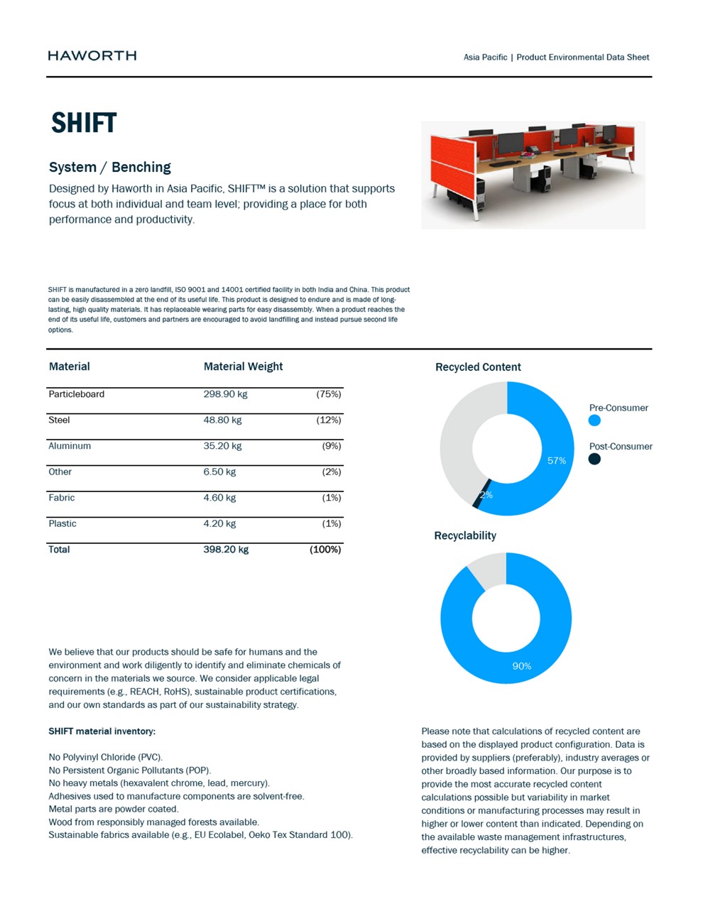 SHIFT environmental data sheet | File details | Haworth