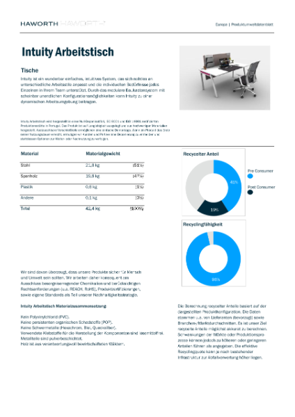 Intuity Arbeitstisch Produkt-Umweltdatenblatt | Datei-Details | Haworth