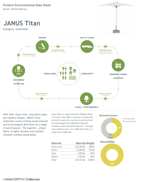 JANUS Titan Product Environmental Data Sheet | Details Page | Haworth