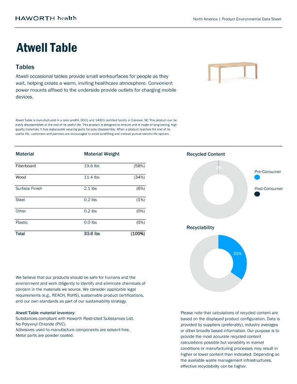 Samwell Table Atwell Table Product Environmental Data Sheet | Details Page | Haworth
