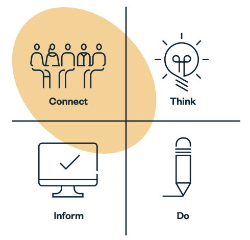 Graphic icon representing connect, think, inform and do